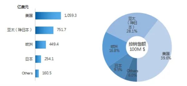 五金制品市场竞争力的评估标准