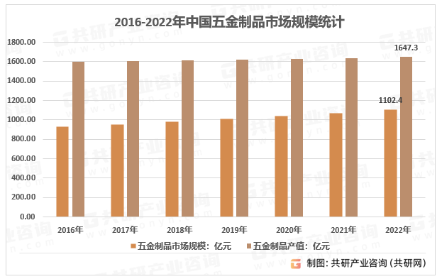 关于五金制品质量控制中的数据分析应用的信息