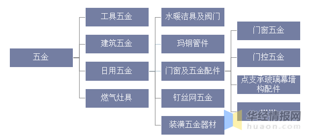 五金加工工艺改进带来的经济效益分析