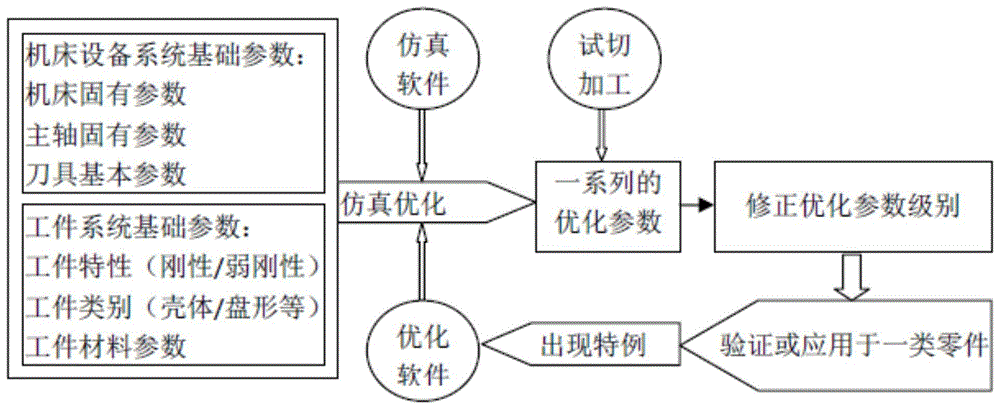 五金制造业中工艺优化的创新方法