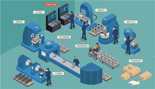 标准化生产在五金制品制造中的应用解析