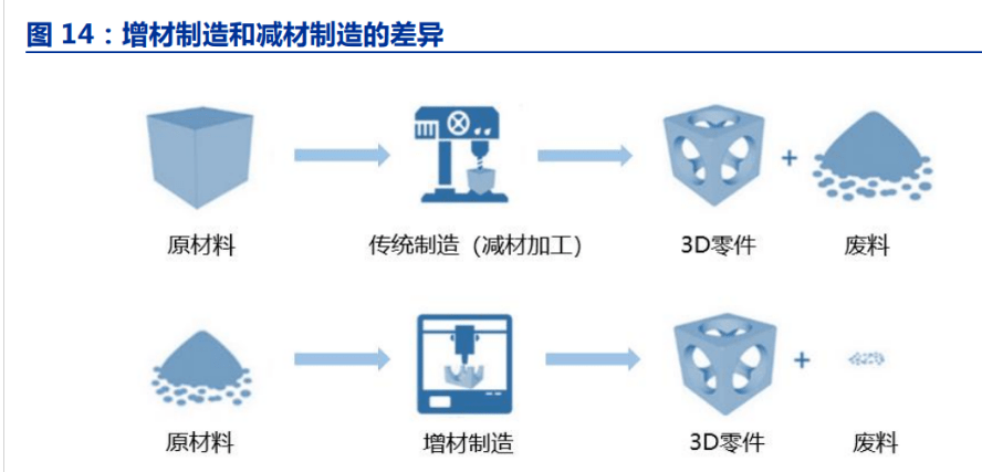 五金制造中增材制造技术的最新进展