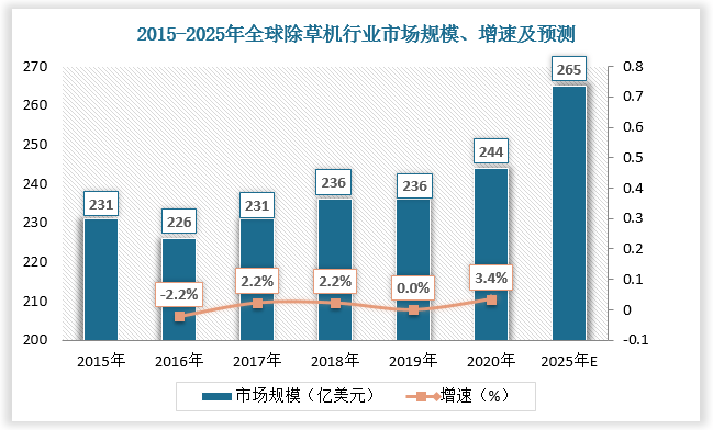 利用数据分析优化五金制造企业的市场策略