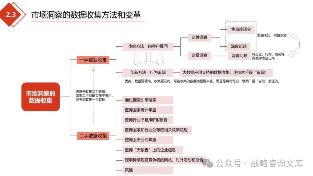 利用数据分析优化五金制造企业的市场策略