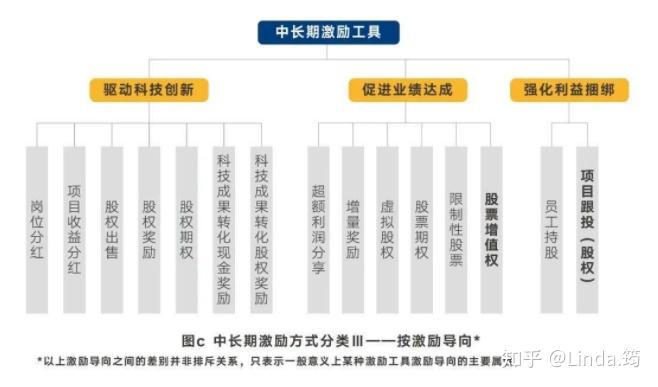 五金制造企业的客户需求驱动型创新管理