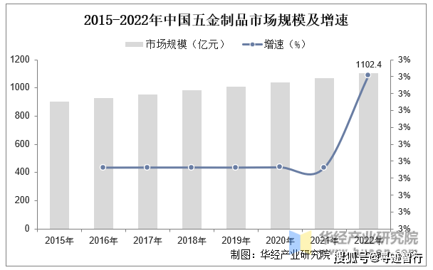 探索五金制品市场需求的变化趋势