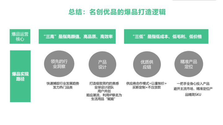 五金产品市场推广中的品牌定位方法