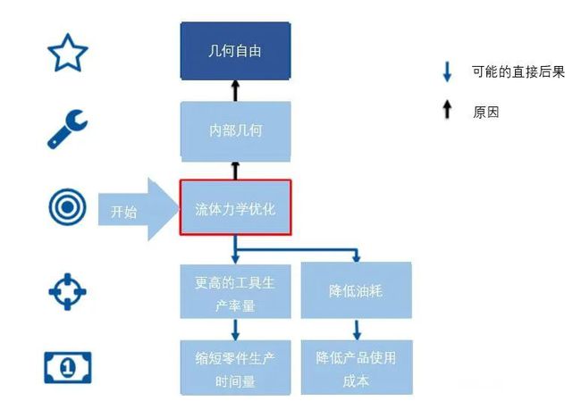 五金加工自动化系统的成本与效益分析