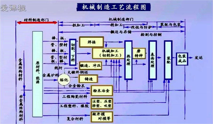 关于从原料到成品：五金制品工艺详解的信息