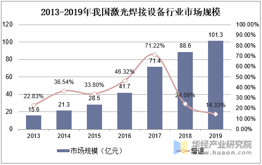 未来五金加工工艺发展的市场前景分析