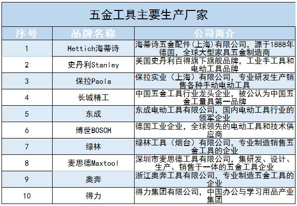 未来五金加工工艺发展的市场前景分析