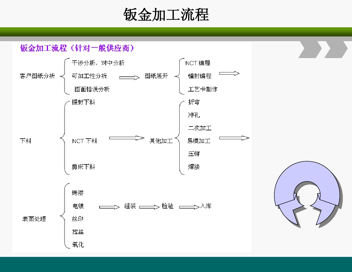 工艺创新：优化五金制品的生产流程