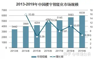 智能化技术在五金制品市场中的应用前景