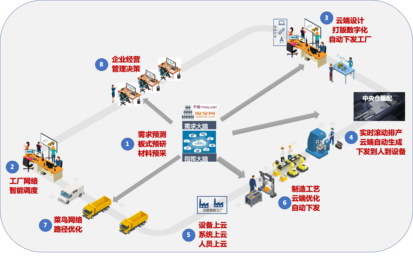 五金制造业数字化转型的战略规划与实施