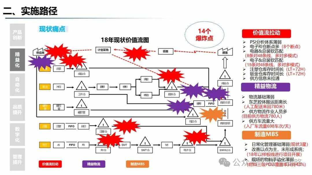 五金制造业数字化转型的战略规划与实施