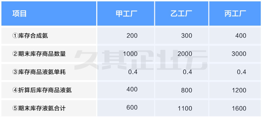 五金制造业节约成本的实用方法