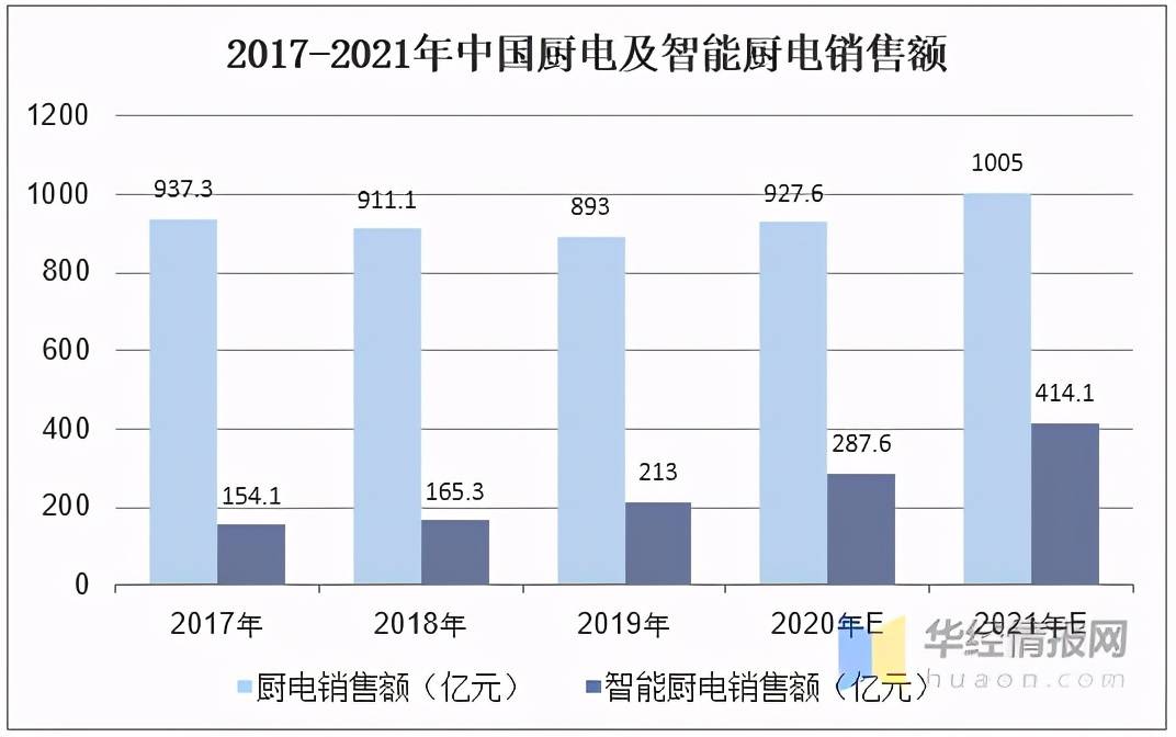 未来五金制品市场的发展潜力