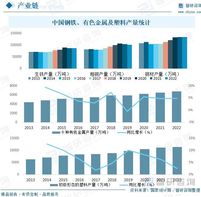 市场趋势分析：五金制造企业如何预测未来需求