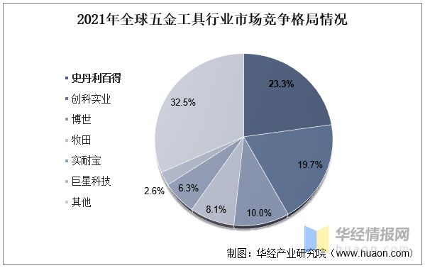 市场趋势分析：五金制造企业如何预测未来需求