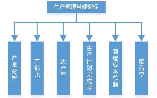 如何通过工艺改进实现五金制造业成本节约的简单介绍