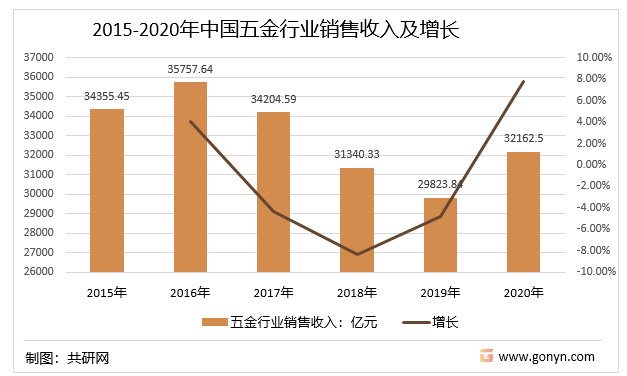 高端五金制造工艺的市场需求分析