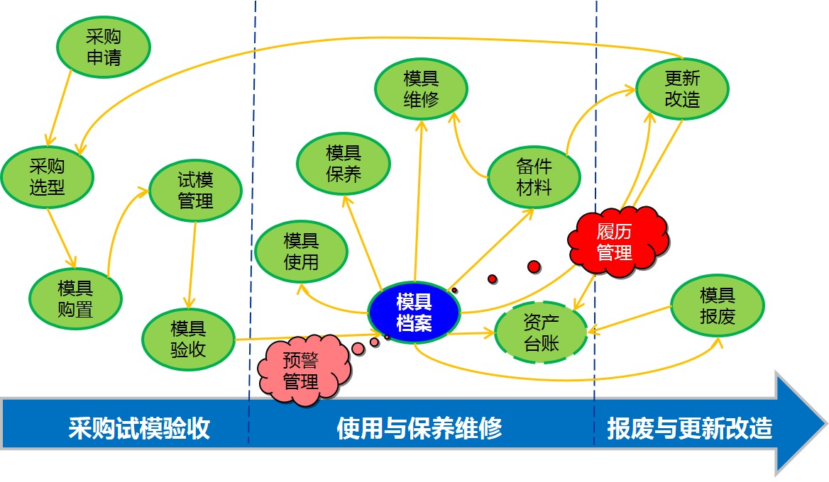 实现五金制造智能化管理的步骤与挑战