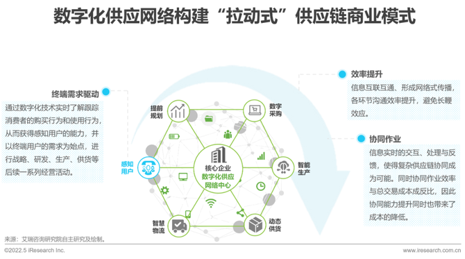 先进制造技术对五金行业供应链的影响