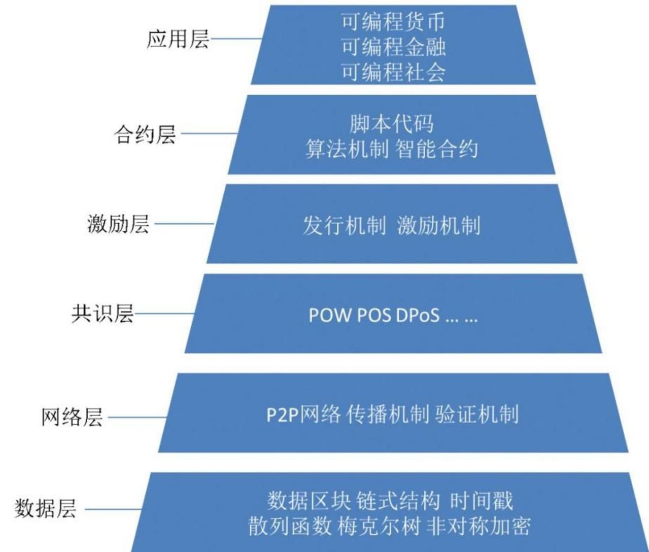 区块链技术在五金制造中的应用前景