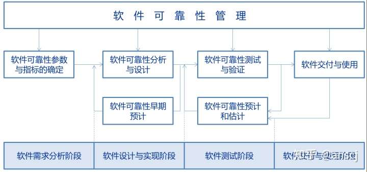 五金制品的生命周期与可靠性分析