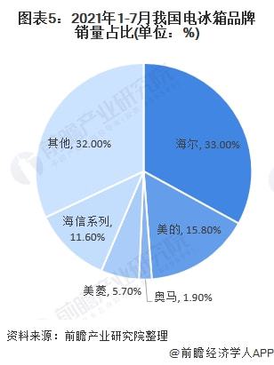 五金制品市场销售渠道分析与优化建议