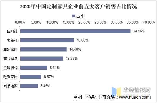 五金制品市场销售渠道分析与优化建议