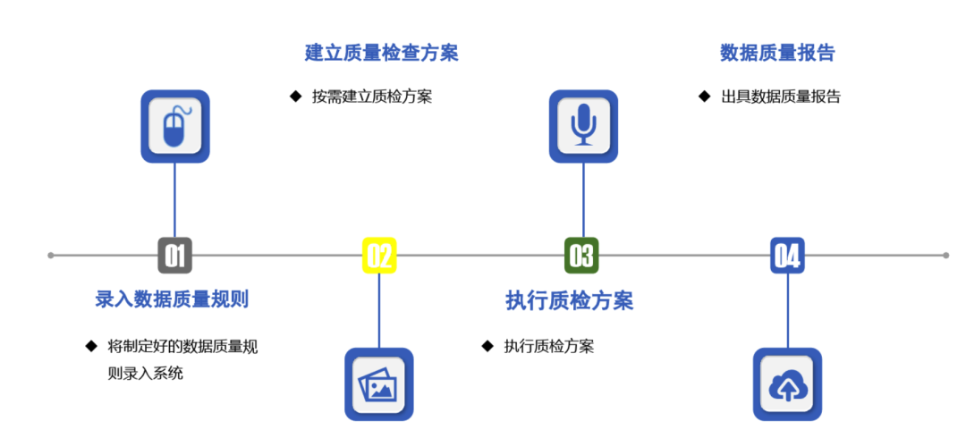 如何优化五金制造过程中的质量管理