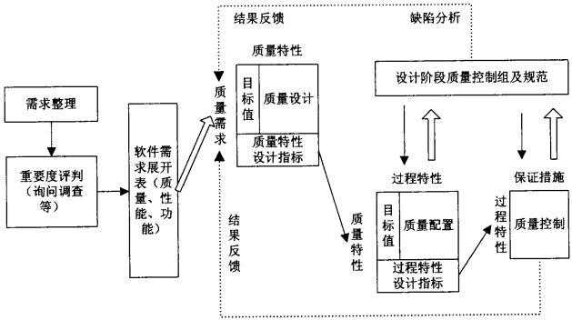 从设计到生产：五金制品的全生命周期环保分析的简单介绍