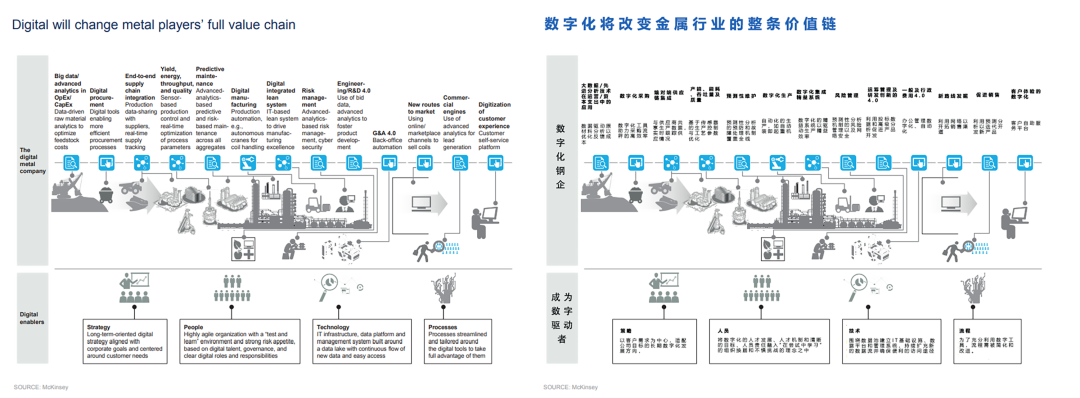 智能化管理推动五金制造业向数字化转型