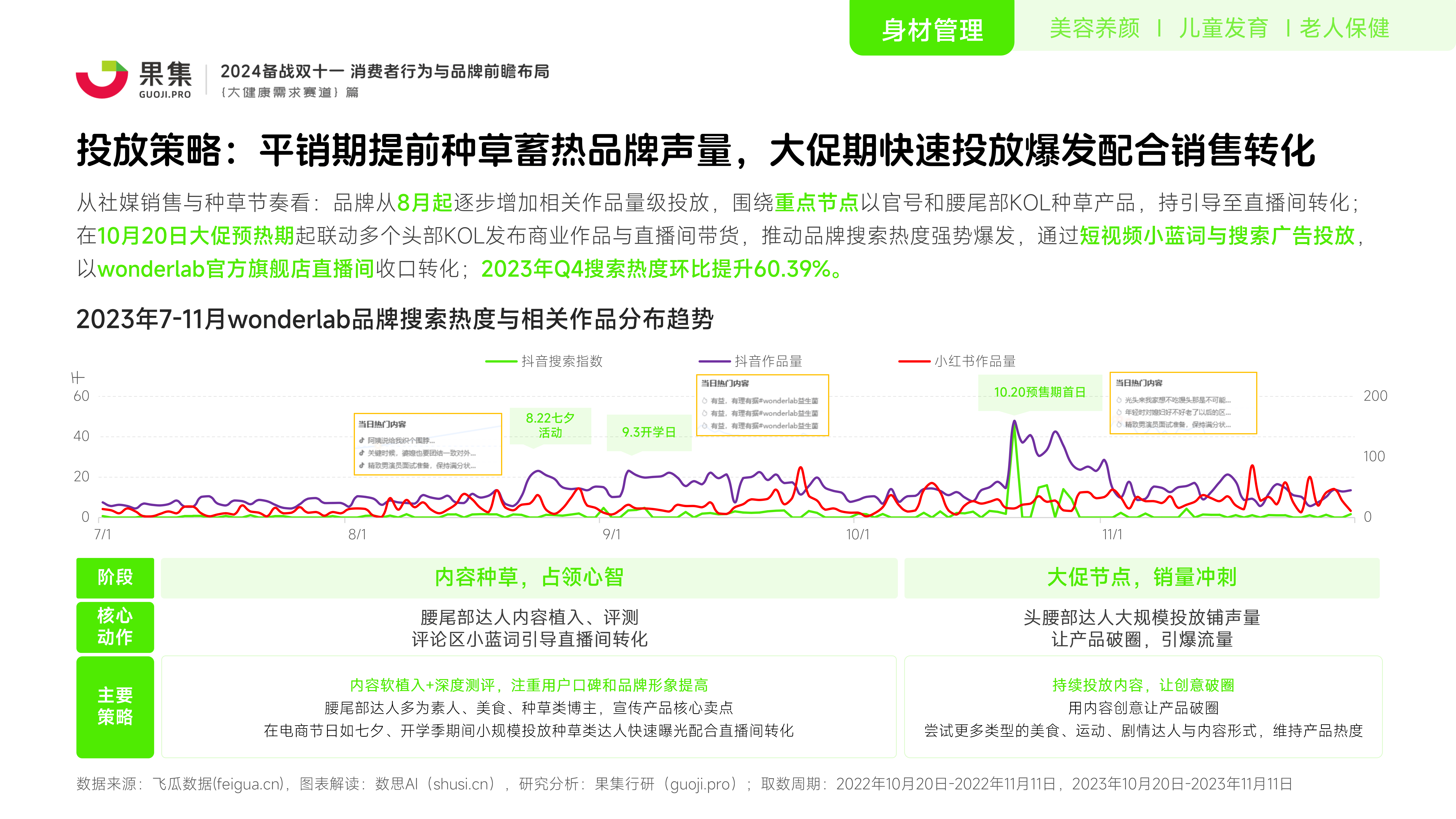 包含五金制品市场需求的消费者行为研究的词条