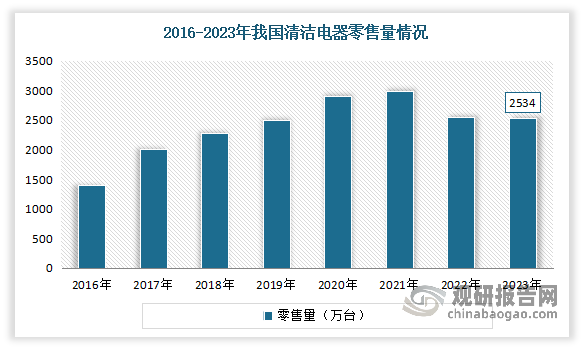 五金制品市场需求与技术创新